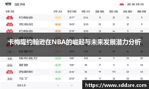 卡梅隆约翰逊在NBA的崛起与未来发展潜力分析